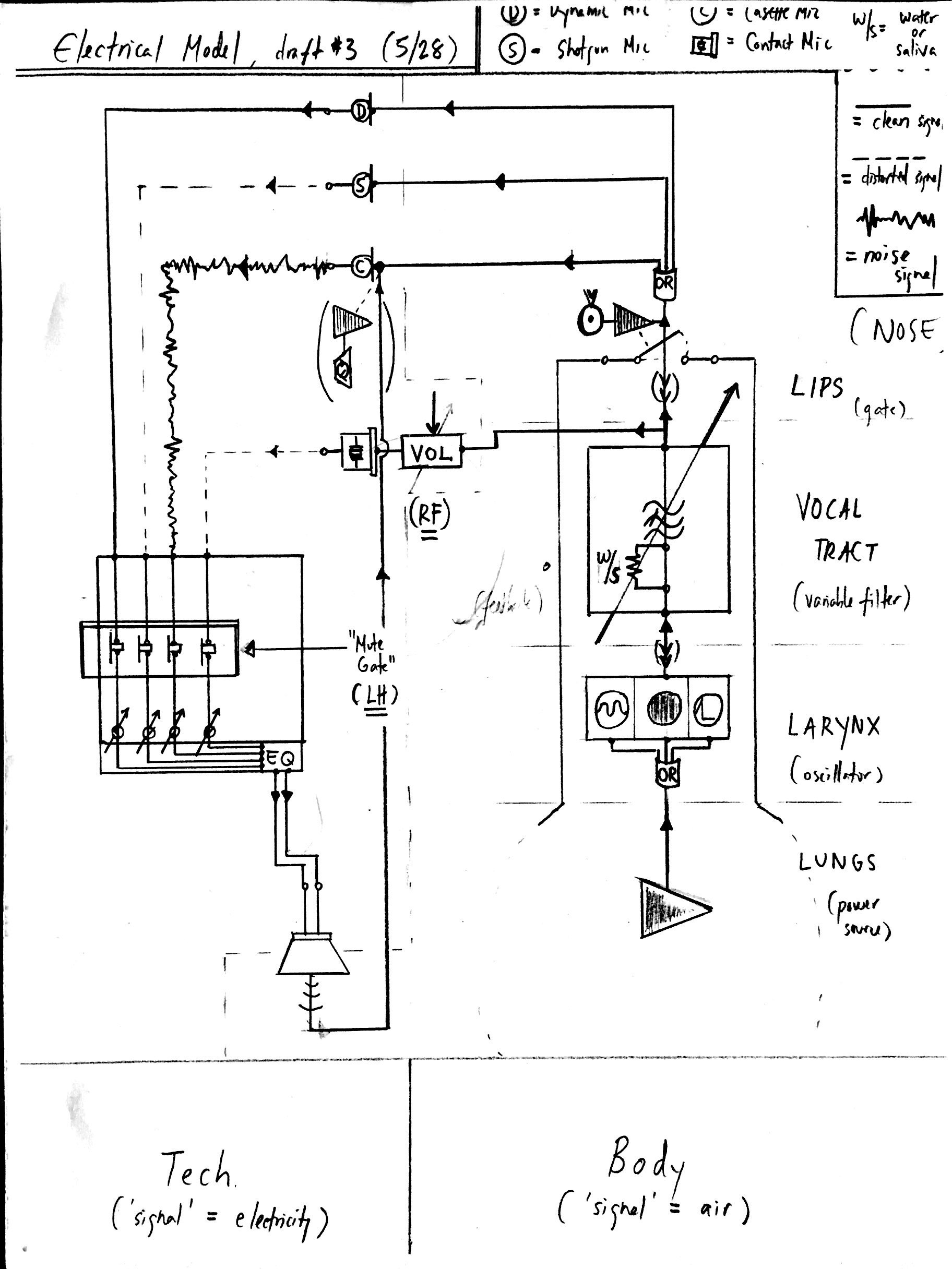 electrical model